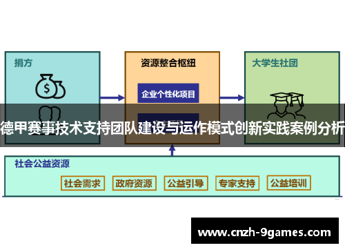 德甲赛事技术支持团队建设与运作模式创新实践案例分析