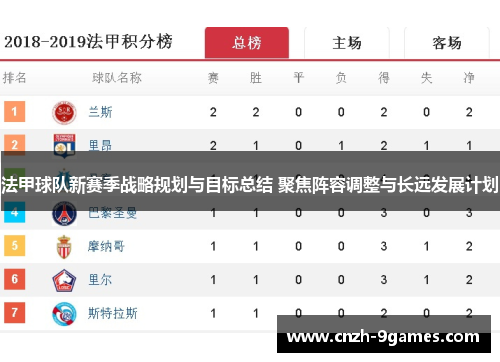 法甲球队新赛季战略规划与目标总结 聚焦阵容调整与长远发展计划