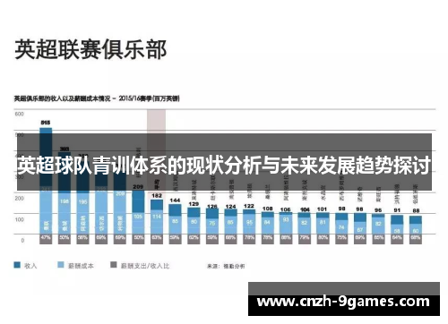 英超球队青训体系的现状分析与未来发展趋势探讨