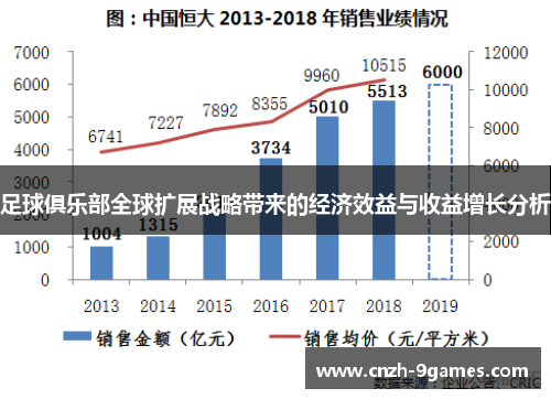 足球俱乐部全球扩展战略带来的经济效益与收益增长分析