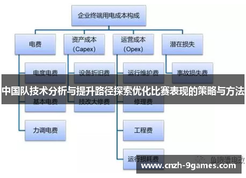 中国队技术分析与提升路径探索优化比赛表现的策略与方法