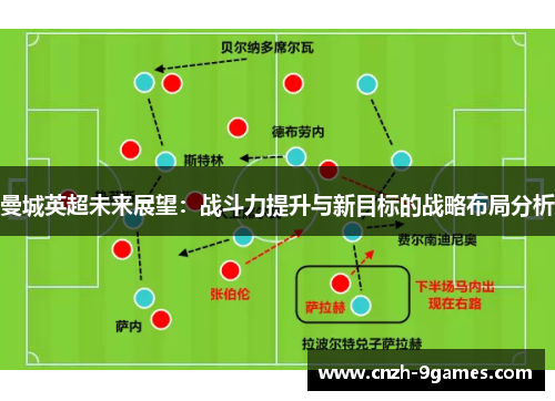 曼城英超未来展望：战斗力提升与新目标的战略布局分析
