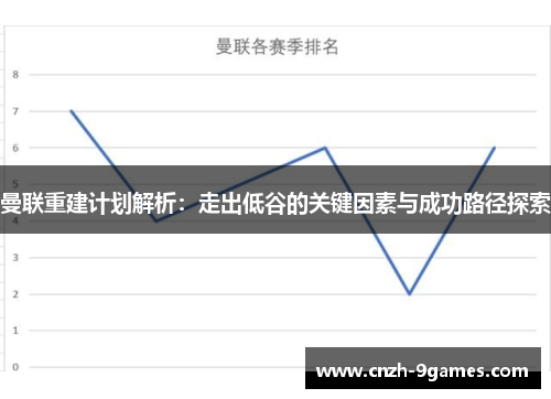 曼联重建计划解析：走出低谷的关键因素与成功路径探索