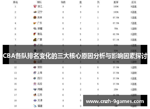CBA各队排名变化的三大核心原因分析与影响因素探讨