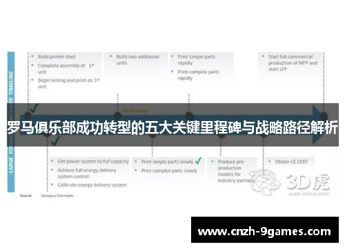 罗马俱乐部成功转型的五大关键里程碑与战略路径解析