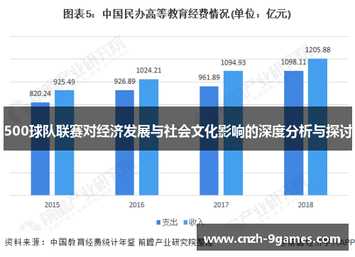 500球队联赛对经济发展与社会文化影响的深度分析与探讨