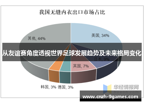 从友谊赛角度透视世界足球发展趋势及未来格局变化