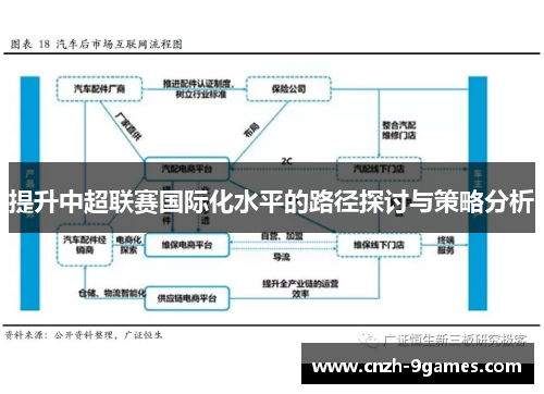提升中超联赛国际化水平的路径探讨与策略分析