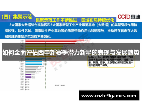 如何全面评估西甲新赛季潜力新星的表现与发展趋势