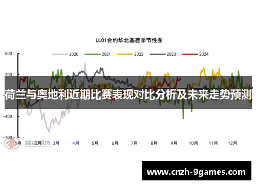 荷兰与奥地利近期比赛表现对比分析及未来走势预测
