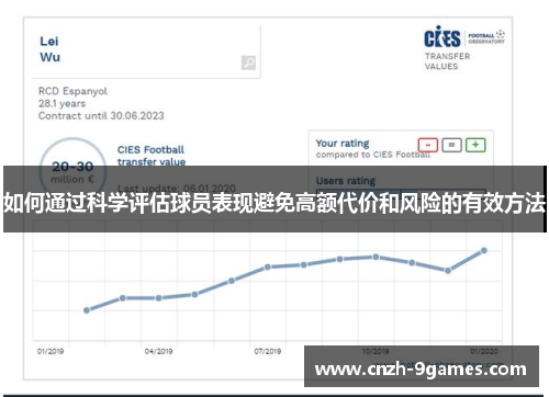 如何通过科学评估球员表现避免高额代价和风险的有效方法