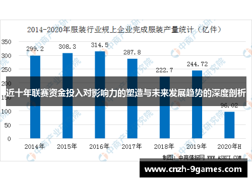 近十年联赛资金投入对影响力的塑造与未来发展趋势的深度剖析