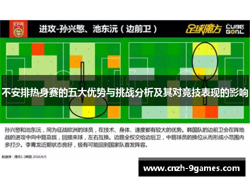 不安排热身赛的五大优势与挑战分析及其对竞技表现的影响