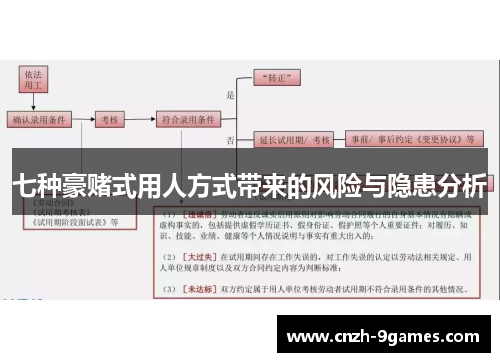 七种豪赌式用人方式带来的风险与隐患分析