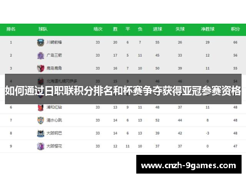 如何通过日职联积分排名和杯赛争夺获得亚冠参赛资格