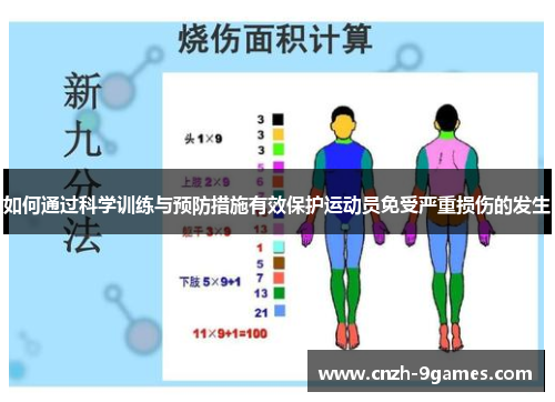 如何通过科学训练与预防措施有效保护运动员免受严重损伤的发生