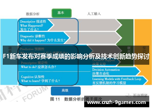 F1新车发布对赛季成绩的影响分析及技术创新趋势探讨