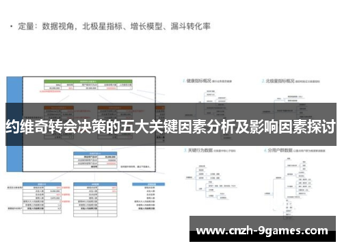约维奇转会决策的五大关键因素分析及影响因素探讨