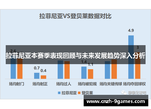 拉菲尼亚本赛季表现回顾与未来发展趋势深入分析