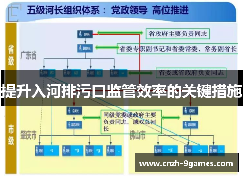 提升入河排污口监管效率的关键措施