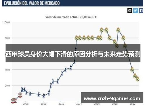 西甲球员身价大幅下滑的原因分析与未来走势预测 西甲球员身价大幅下滑的原因分析与未来走势预测
