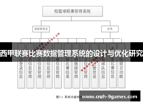 西甲联赛比赛数据管理系统的设计与优化研究 西甲联赛比赛数据管理系统的设计与优化研究
