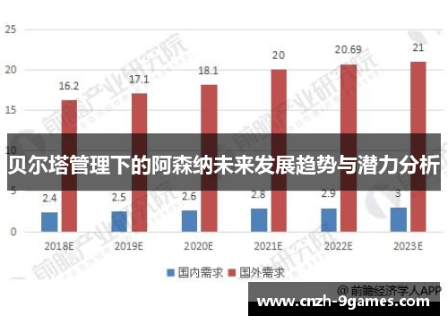 贝尔塔管理下的阿森纳未来发展趋势与潜力分析 贝尔塔管理下的阿森纳未来发展趋势与潜力分析