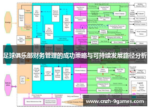 足球俱乐部财务管理的成功策略与可持续发展路径分析 足球俱乐部财务管理的成功策略与可持续发展路径分析