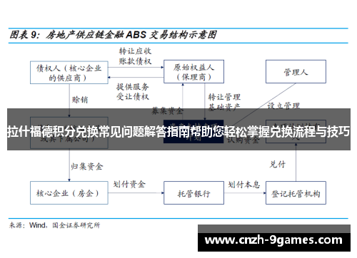 拉什福德积分兑换常见问题解答指南帮助您轻松掌握兑换流程与技巧