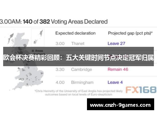 欧会杯决赛精彩回顾：五大关键时间节点决定冠军归属