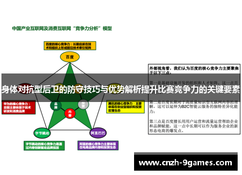 身体对抗型后卫的防守技巧与优势解析提升比赛竞争力的关键要素 身体对抗型后卫的防守技巧与优势解析提升比赛竞争力的关键要素