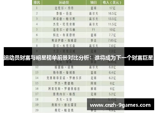 运动员财富与明星榜单前景对比分析:谁将成为下一个财富巨星 运动员财富与明星榜单前景对比分析:谁将成为下一个财富巨星