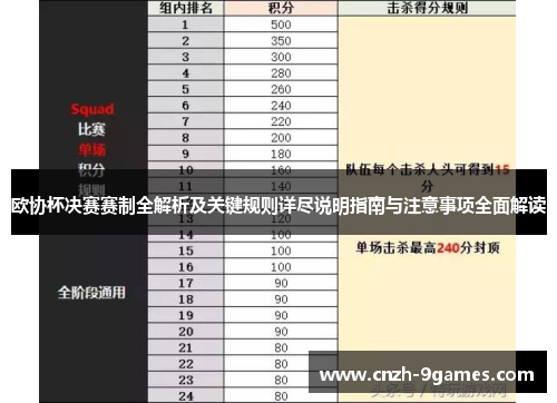 欧协杯决赛赛制全解析及关键规则详尽说明指南与注意事项全面解读 欧协杯决赛赛制全解析及关键规则详尽说明指南与注意事项全面解读