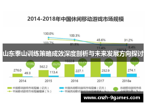 山东泰山训练策略成效深度剖析与未来发展方向探讨