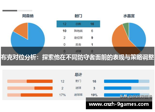 布克对位分析：探索他在不同防守者面前的表现与策略调整