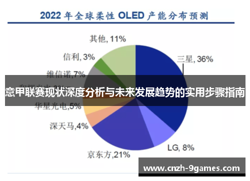 意甲联赛现状深度分析与未来发展趋势的实用步骤指南