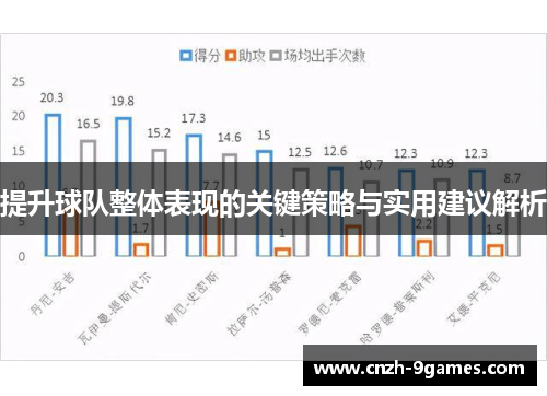 提升球队整体表现的关键策略与实用建议解析