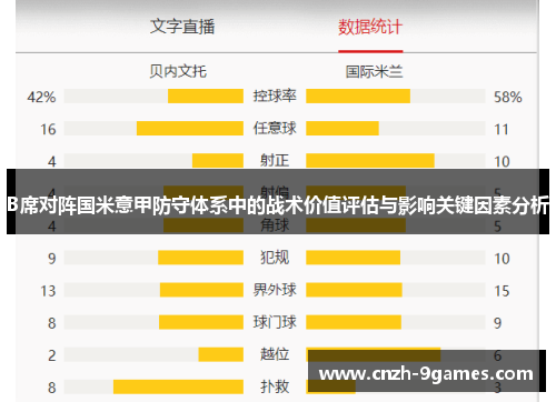 B席对阵国米意甲防守体系中的战术价值评估与影响关键因素分析