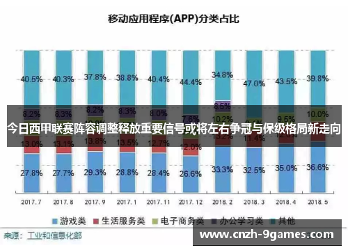 今日西甲联赛阵容调整释放重要信号或将左右争冠与保级格局新走向