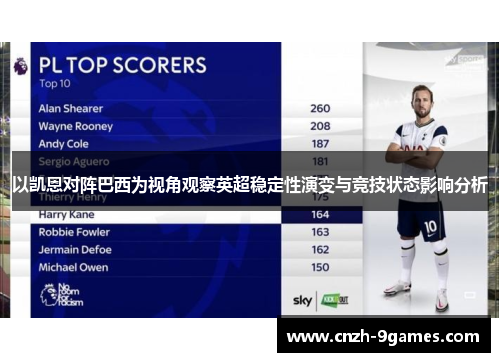 以凯恩对阵巴西为视角观察英超稳定性演变与竞技状态影响分析
