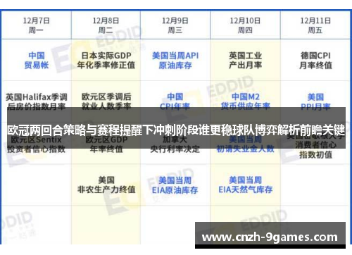 欧冠两回合策略与赛程提醒下冲刺阶段谁更稳球队博弈解析前瞻关键