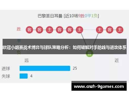 欧冠小组赛战术博弈与球队策略分析:如何破解对手防线与进攻体系 欧冠小组赛战术博弈与球队策略分析:如何破解对手防线与进攻体系