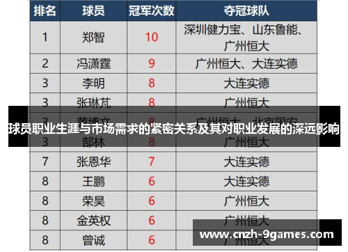 球员职业生涯与市场需求的紧密关系及其对职业发展的深远影响