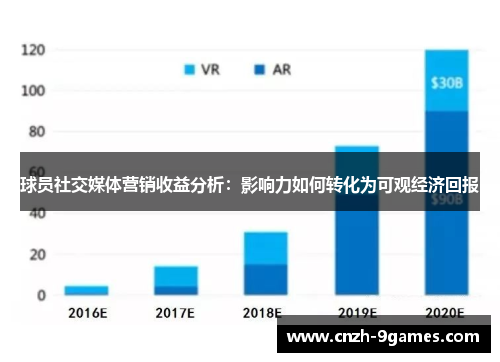 球员社交媒体营销收益分析：影响力如何转化为可观经济回报